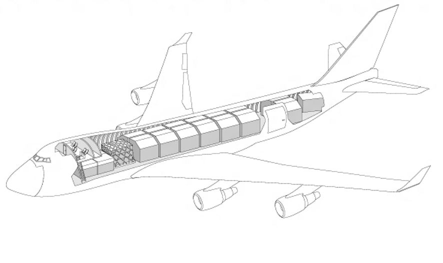 Cargo Configuration for Air Shipping Logistics Operational Guide